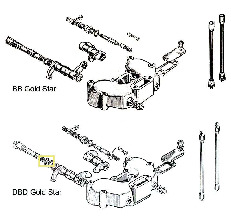 joint torique axe de culbuteurs BSA Goldstar + B32 B34